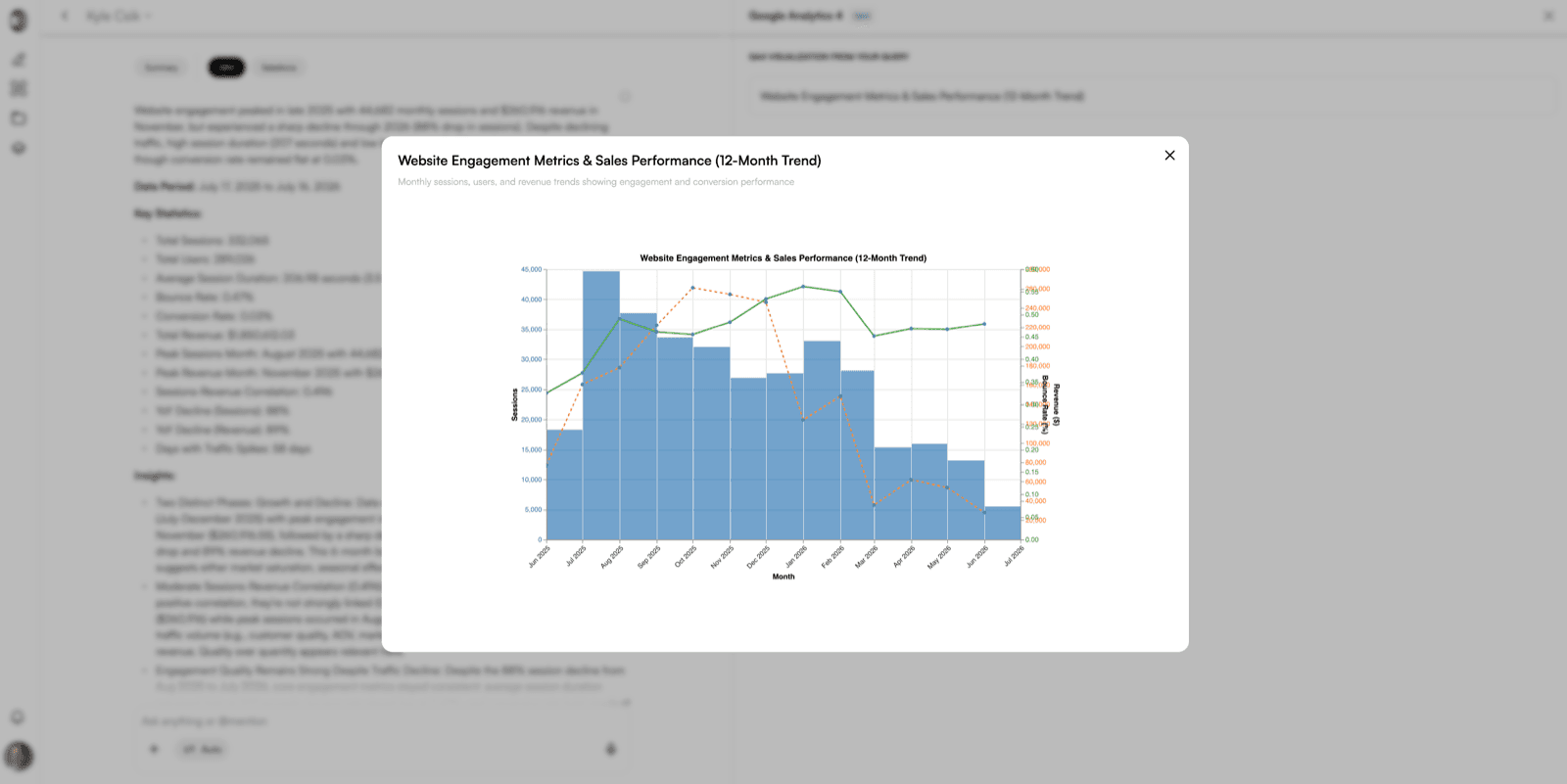 Generated visualization citing the source system behind the numbers