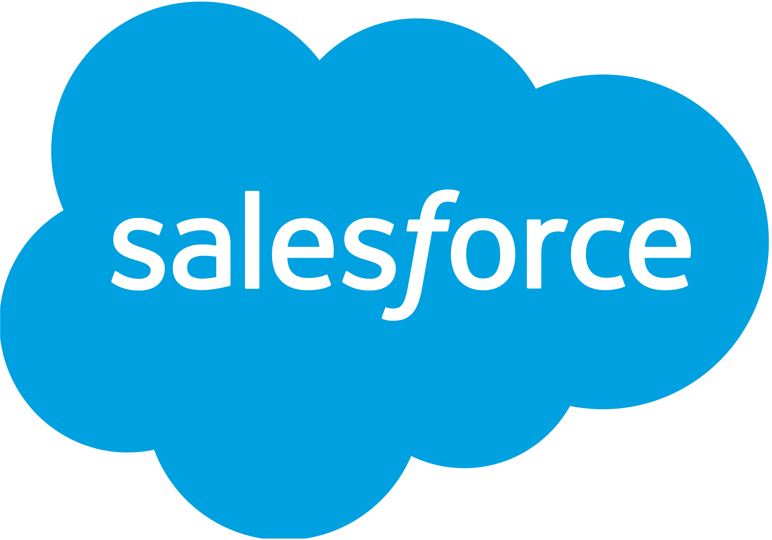 Integrations